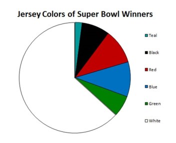 Team Colors and Super Bowl Winner