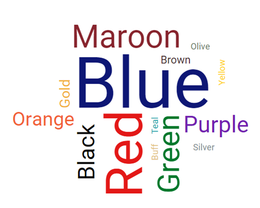 Primary colors - NCAA Basketball teams